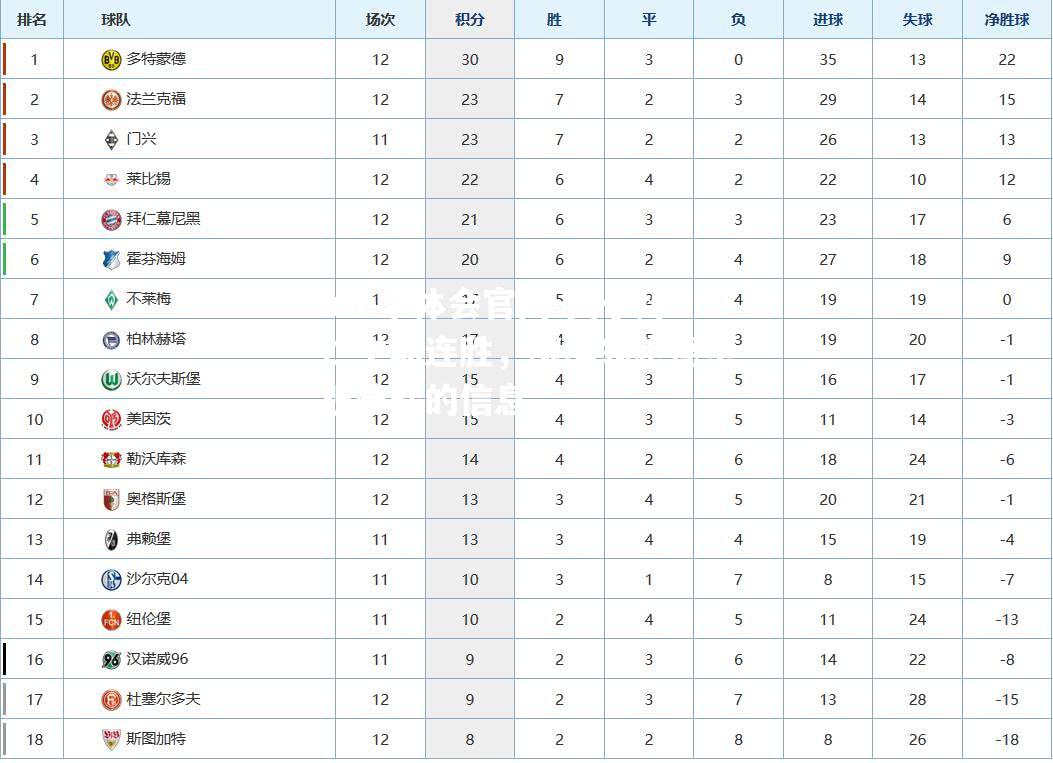 hth华体会官网-关于拜仁主场连胜，继续领跑德甲积分榜的信息
