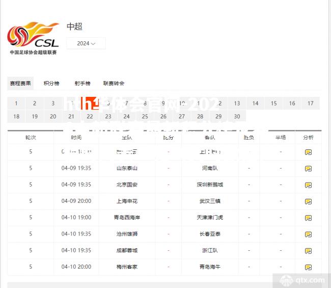 hth华体会官网-2024中超联赛最新积分榜及赛程时间表一览（实时数据）