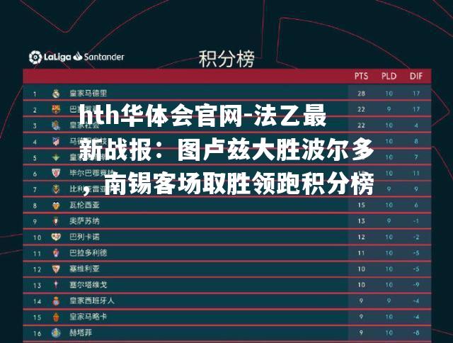 hth华体会官网-法乙最新战报：图卢兹大胜波尔多，南锡客场取胜领跑积分榜