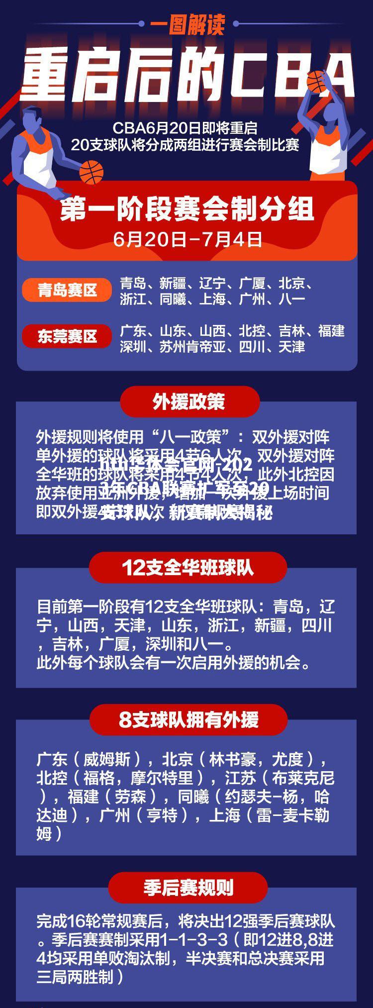 2023年CBA联赛扩军至20支球队，新赛制大揭秘