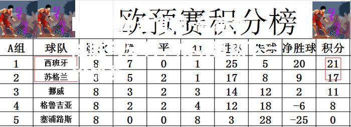 葡萄牙险胜匈牙利，成功晋级下一轮比赛