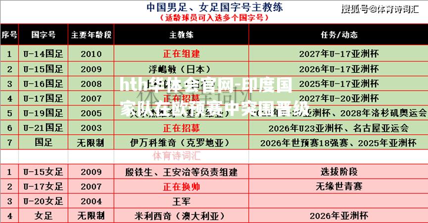 印度国家队在欧预赛中突围晋级