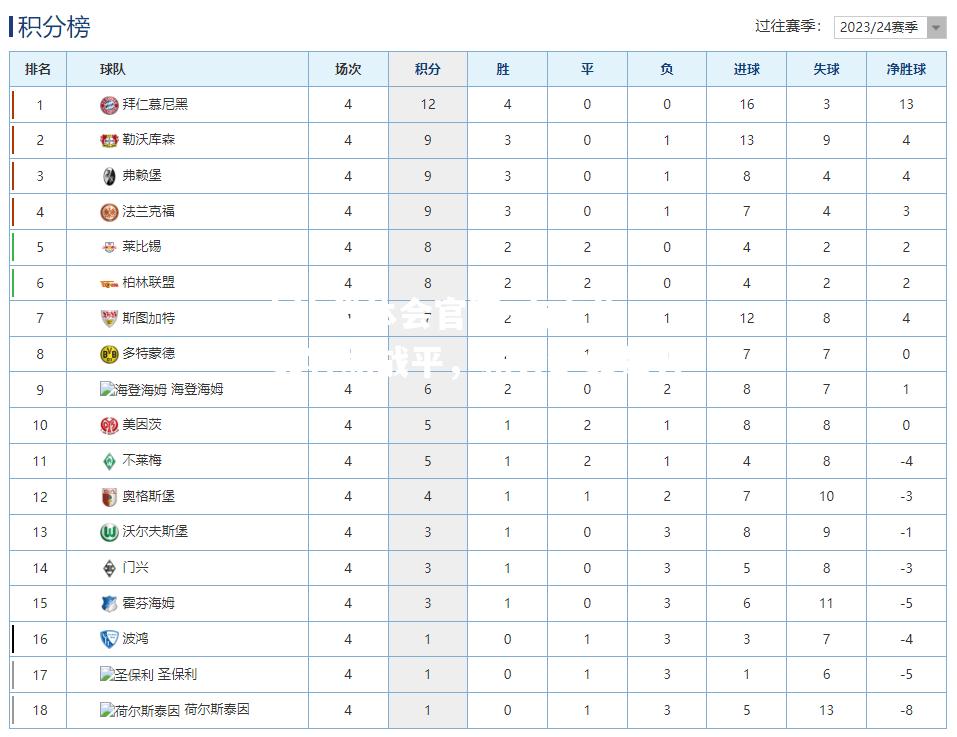 南安普顿客场战平，积分继续攀升