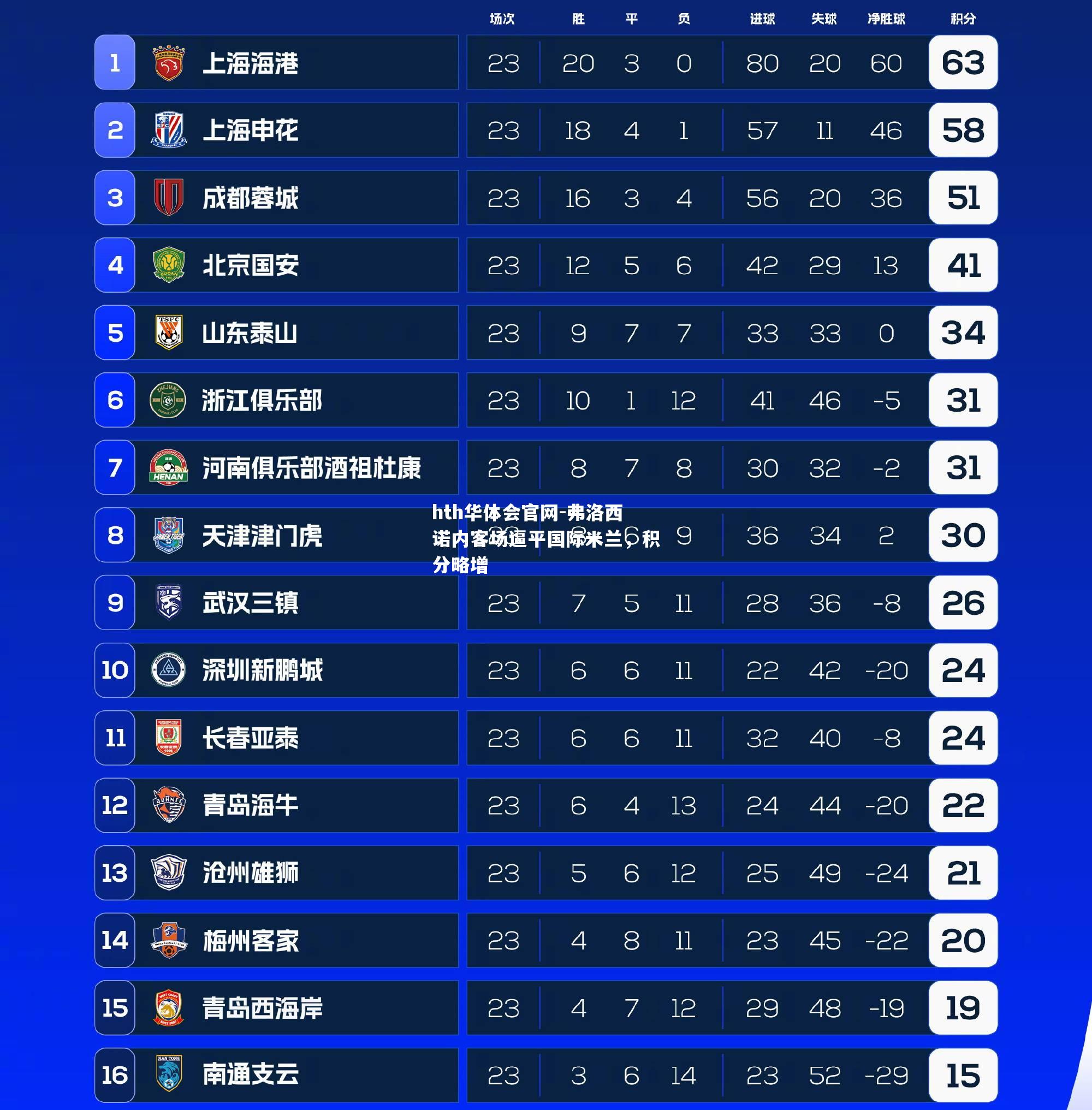 hth华体会官网-弗洛西诺内客场逼平国际米兰，积分略增