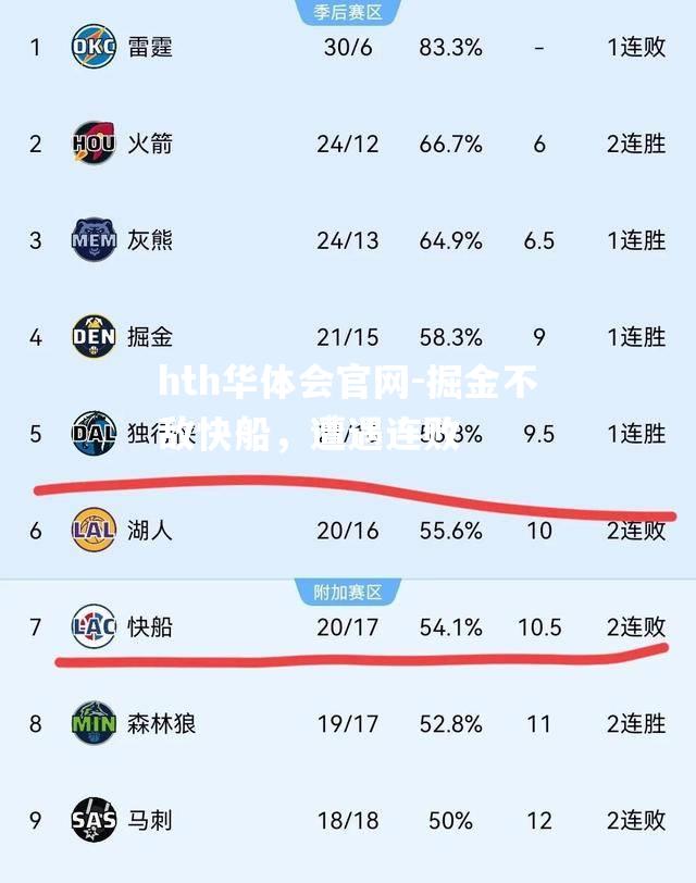 hth华体会官网-掘金不敌快船，遭遇连败