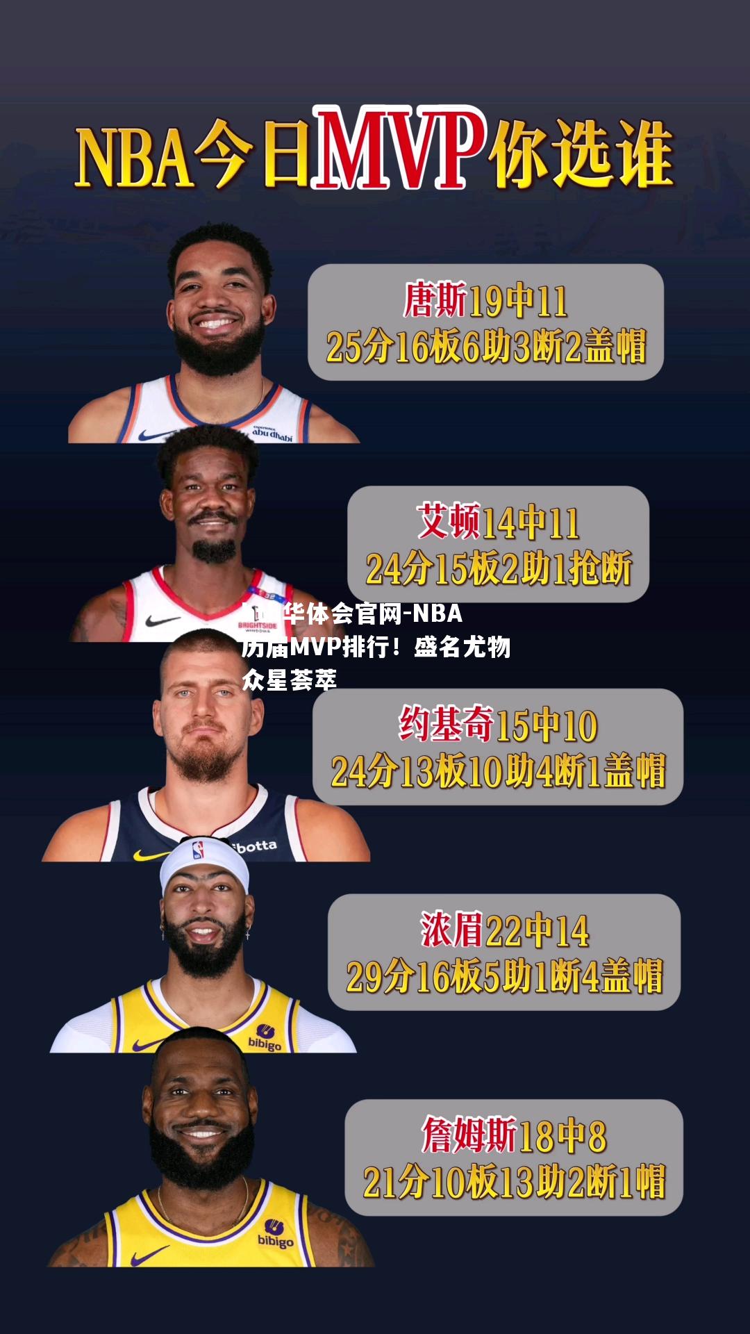 NBA历届MVP排行！盛名尤物众星荟萃